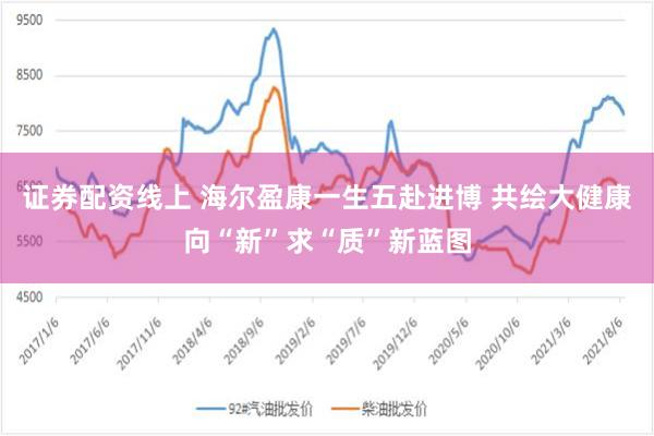 证券配资线上 海尔盈康一生五赴进博 共绘大健康向“新”求“质”新蓝图