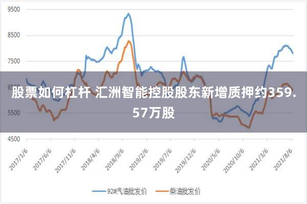 股票如何杠杆 汇洲智能控股股东新增质押约359.57万股